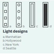 Marquis "Urban Lights" Shaving Cabinet