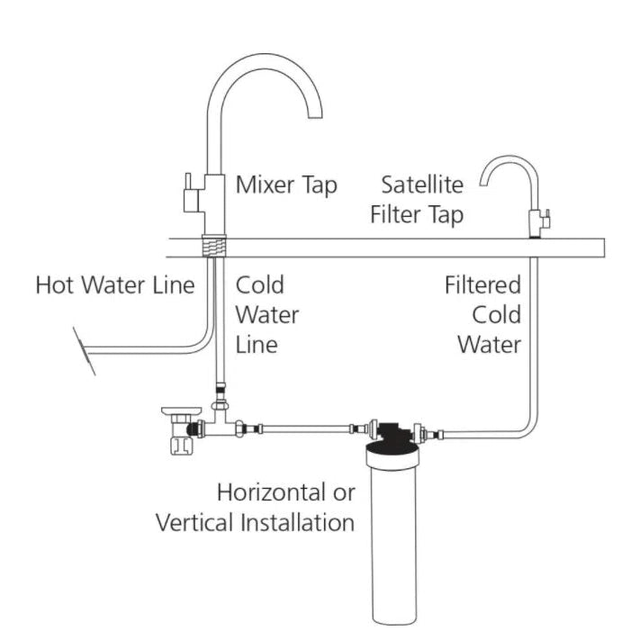 Satellite Water Filtration System With Round Goose Neck Filter Tap