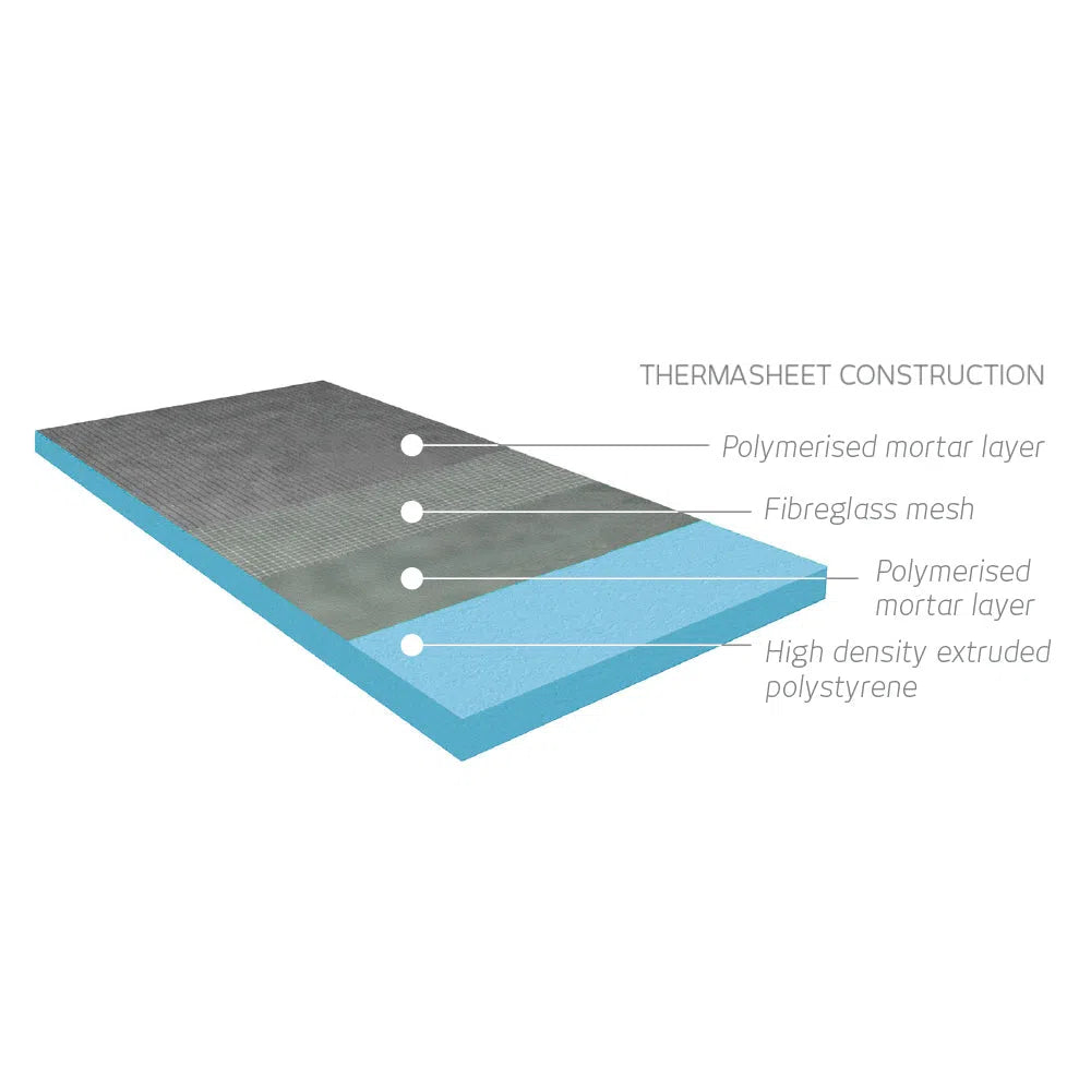 Radiant Thermaniche Shower Niche